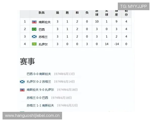 世界杯葡萄牙对民主刚果比赛重要比赛数据统计与分析报告 世界杯葡萄牙对民主刚果比赛重要比赛数据统计与分析报告