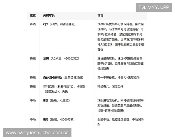 世界杯葡萄牙对阵民主刚果详细阵容分析与比赛前瞻 世界杯葡萄牙对阵民主刚果详细阵容分析与比赛前瞻